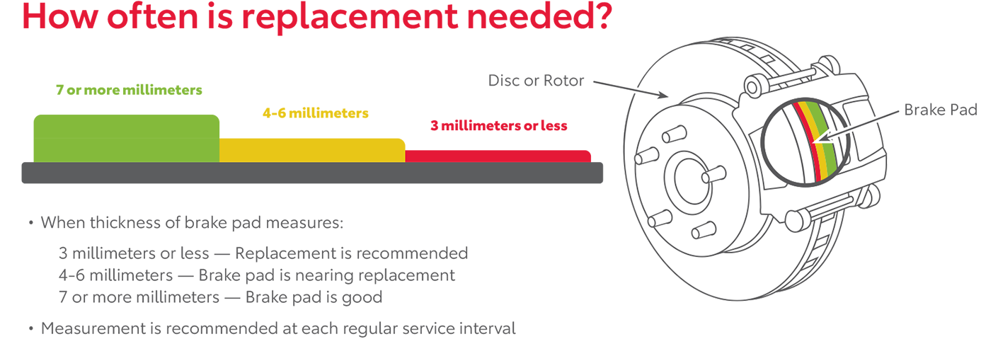 How Often Is Replacement Needed | Ed Martin Toyota in Noblesville IN