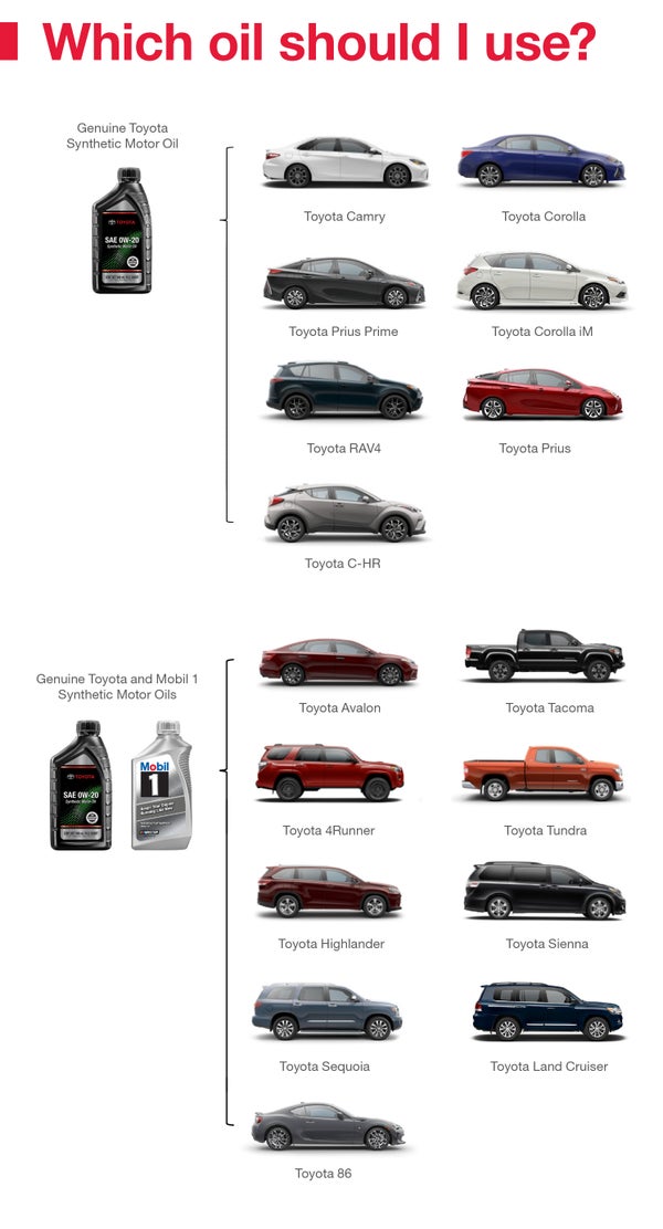 Which Oil Should I Use | Ed Martin Toyota in Noblesville IN